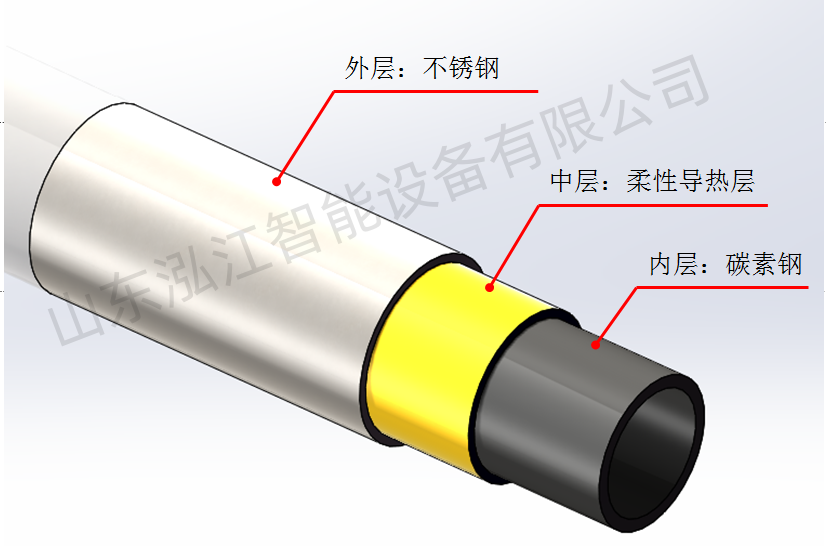 空氣預(yù)熱器不銹鋼復(fù)合管的優(yōu)勢(shì)有哪些？