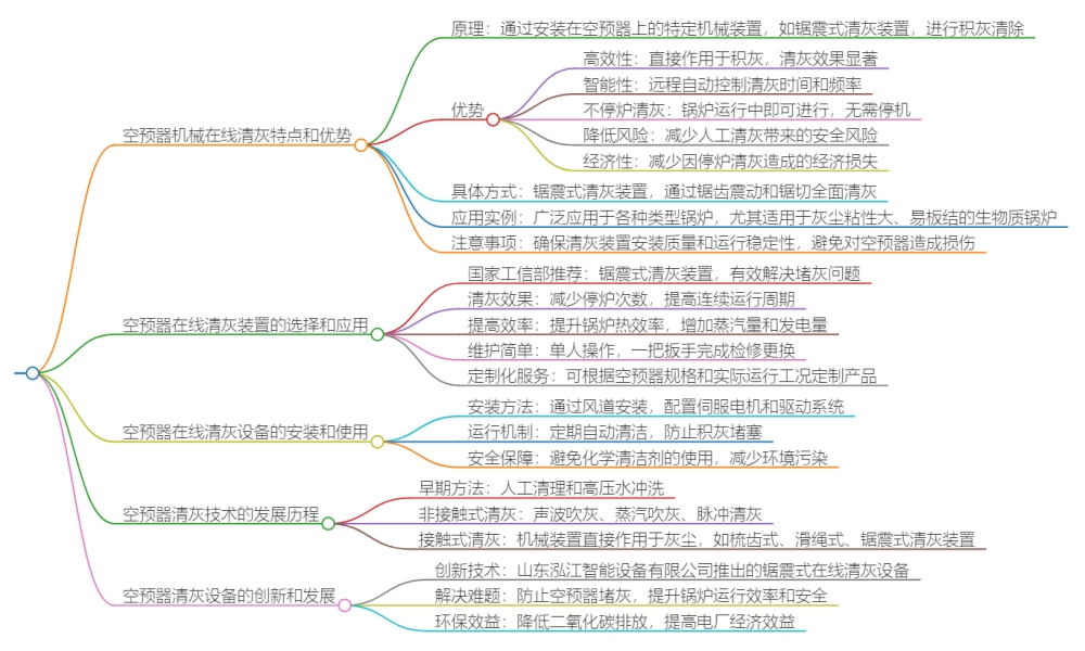 空預(yù)器機(jī)械式在線清灰裝置的概述圖