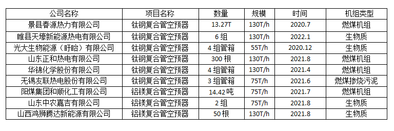 復(fù)合管