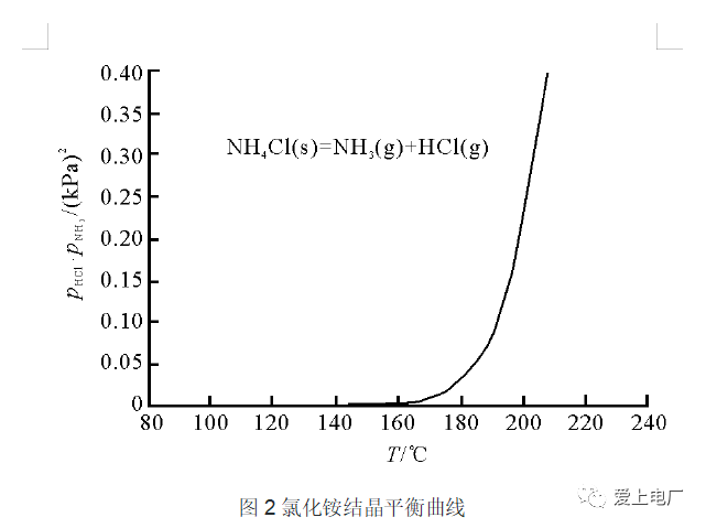 640 (7)