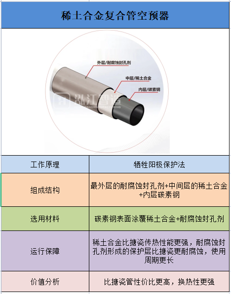 稀土合金復合管詳情